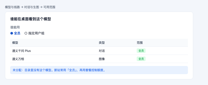 模型可用范围设为全员或指定用户组