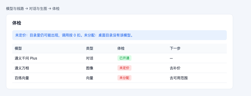 体检列出未定价和未分配的模型